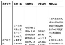 小知识：闲鱼要收费了，不过问题不大