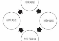 遇到事情就“甩锅”