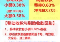 小经验：信用卡刷卡次数超限怎么解决？